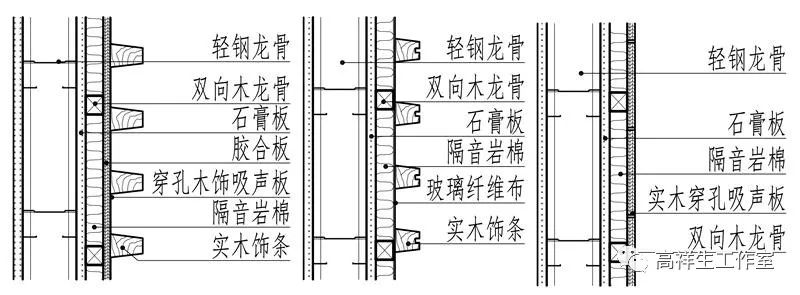 隔声墙面的构造图例