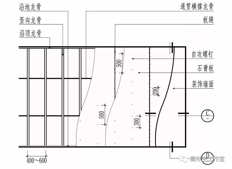 双层石膏板隔墙构造分层立面图(高祥生工作室绘制)