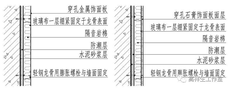 隔声墙面的构造图例