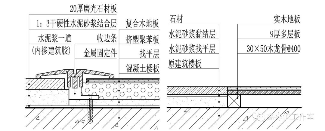 石材与复合木地板之间相接/石材与木地板相接(高祥生工作室绘制)门槛