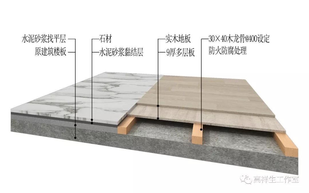 石材与木地板拼接(高祥生工作室绘制)
