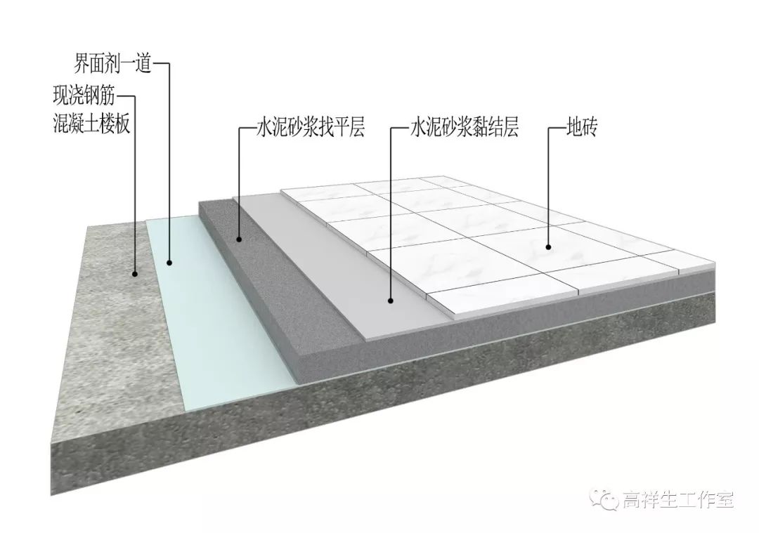 与地板相接(高祥生工作室绘制)石材与复合木地板之间的收边条(高祥生