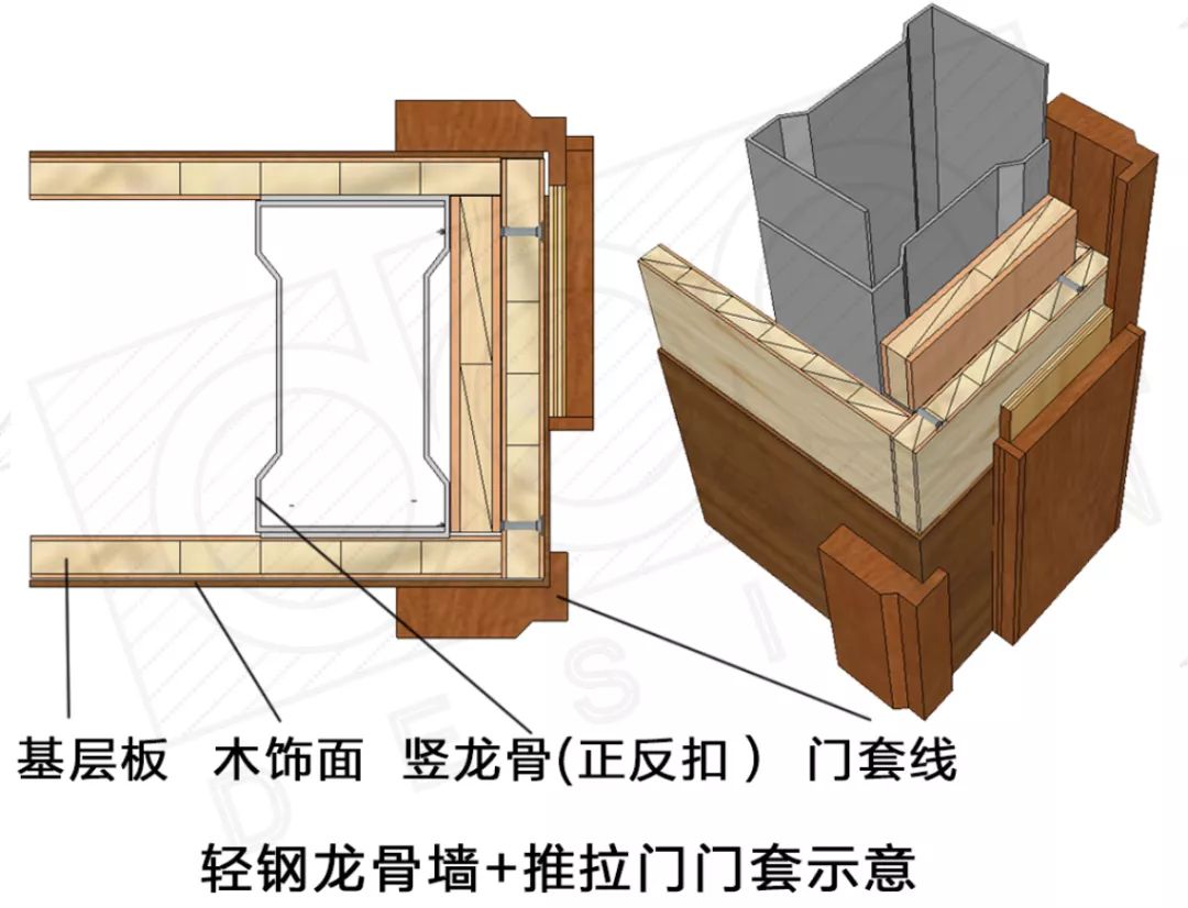 成品门套安装步骤图解图片