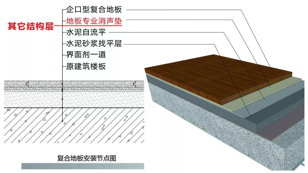 实木复合地板节点图(带地暖)