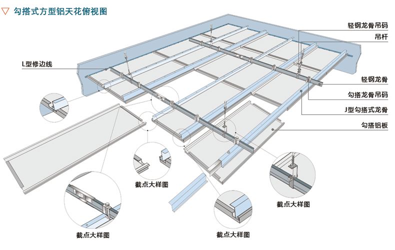 隐藏灯槽处的勾搭板节点示意图▲勾搭结构的节点示意图▲透光灯带