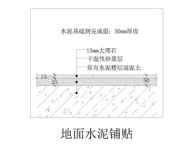 室内石材安装的10种常见构造做法及大理石背景墙安装要点