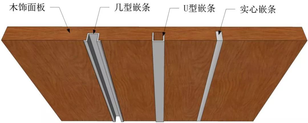 木饰面嵌条和石材嵌条的安装工艺详解