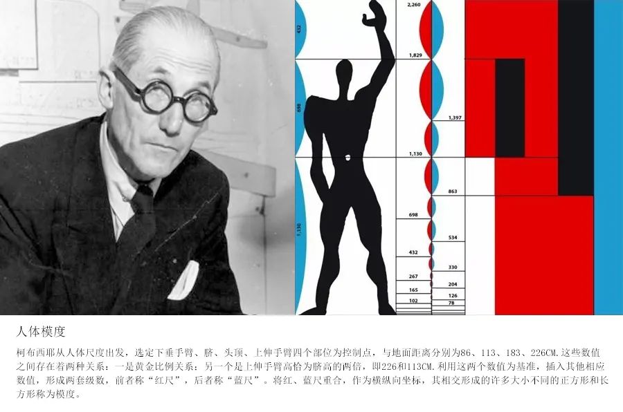 由勒·柯布西耶创造的一种比例系统-模度尺,建立在黄金分割,斐波那契