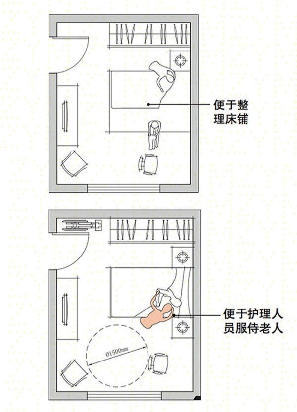 當老人需要照顧時,護理人員更容易操作.