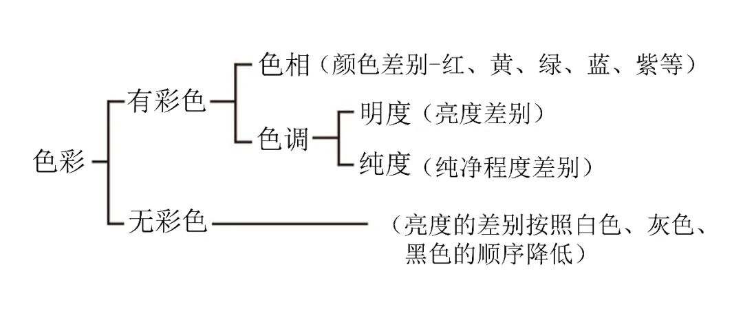 室内空间色彩搭配 设计头条