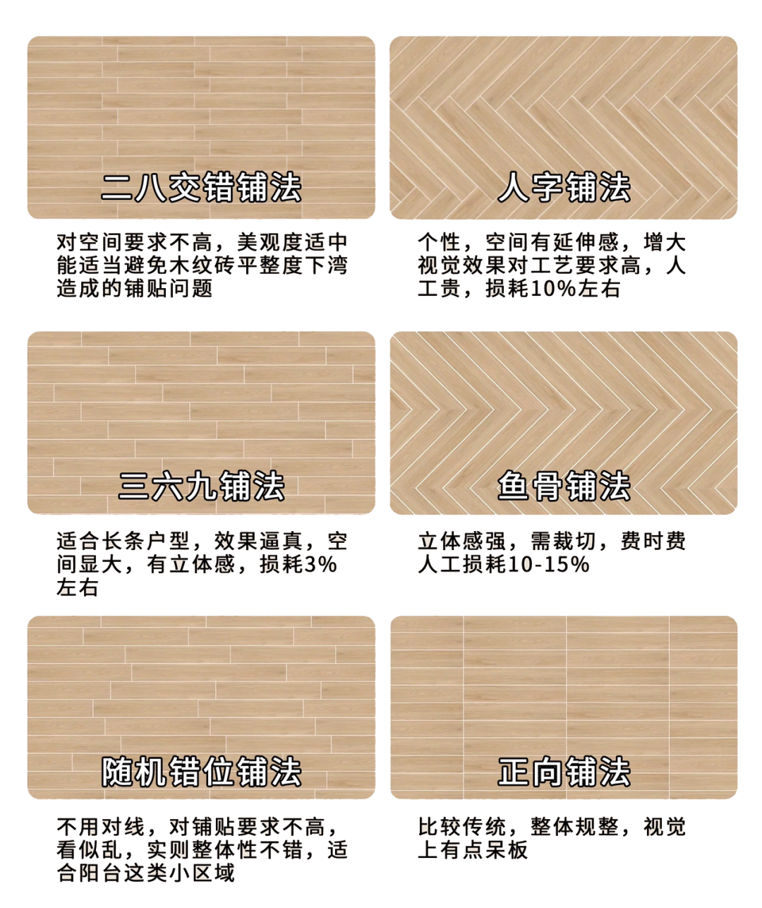 木地板常见的是直拼,鱼骨拼和人字拼,而木纹砖的铺贴选择性很多.