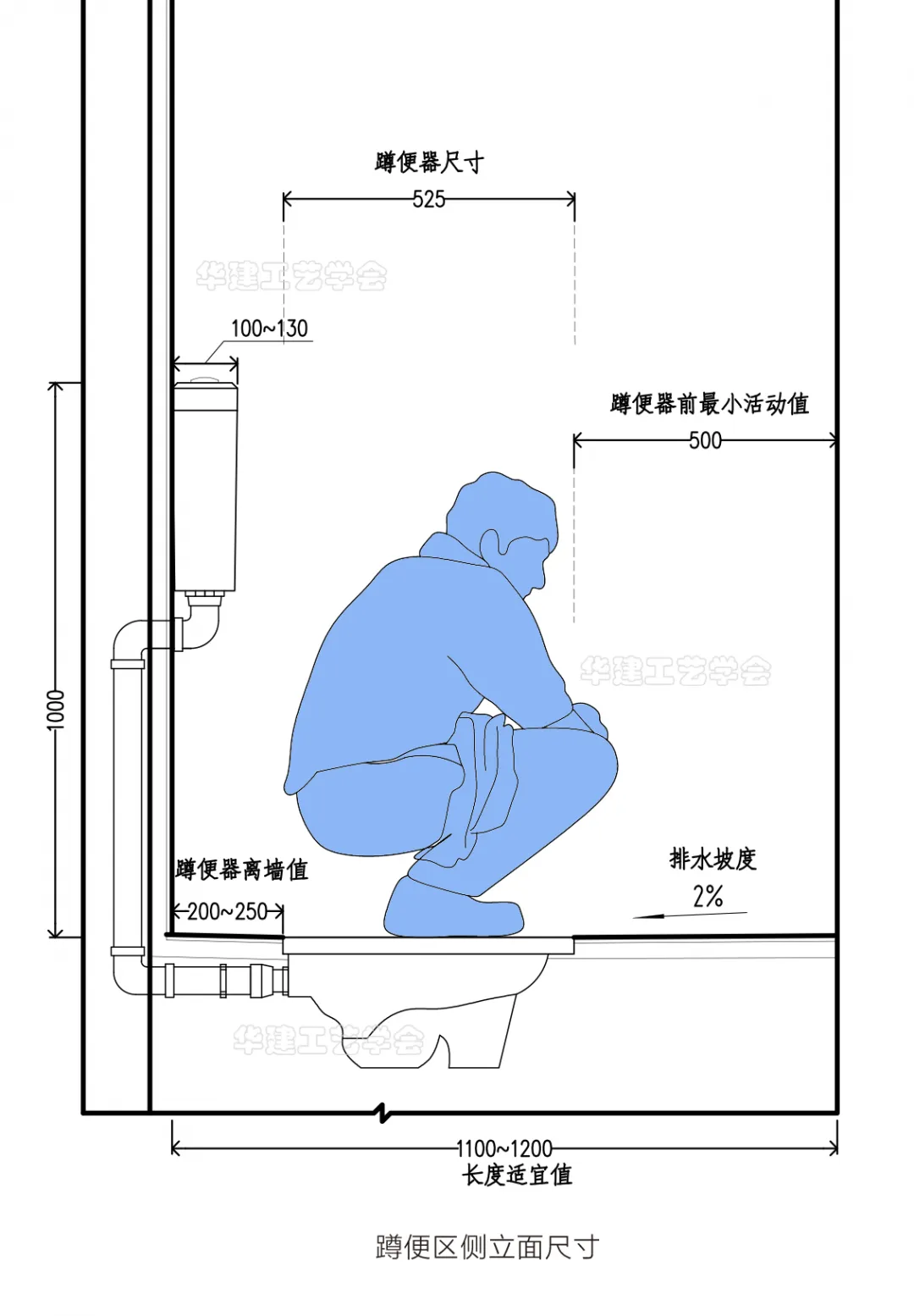 蹲坑厕所结构图详解图片