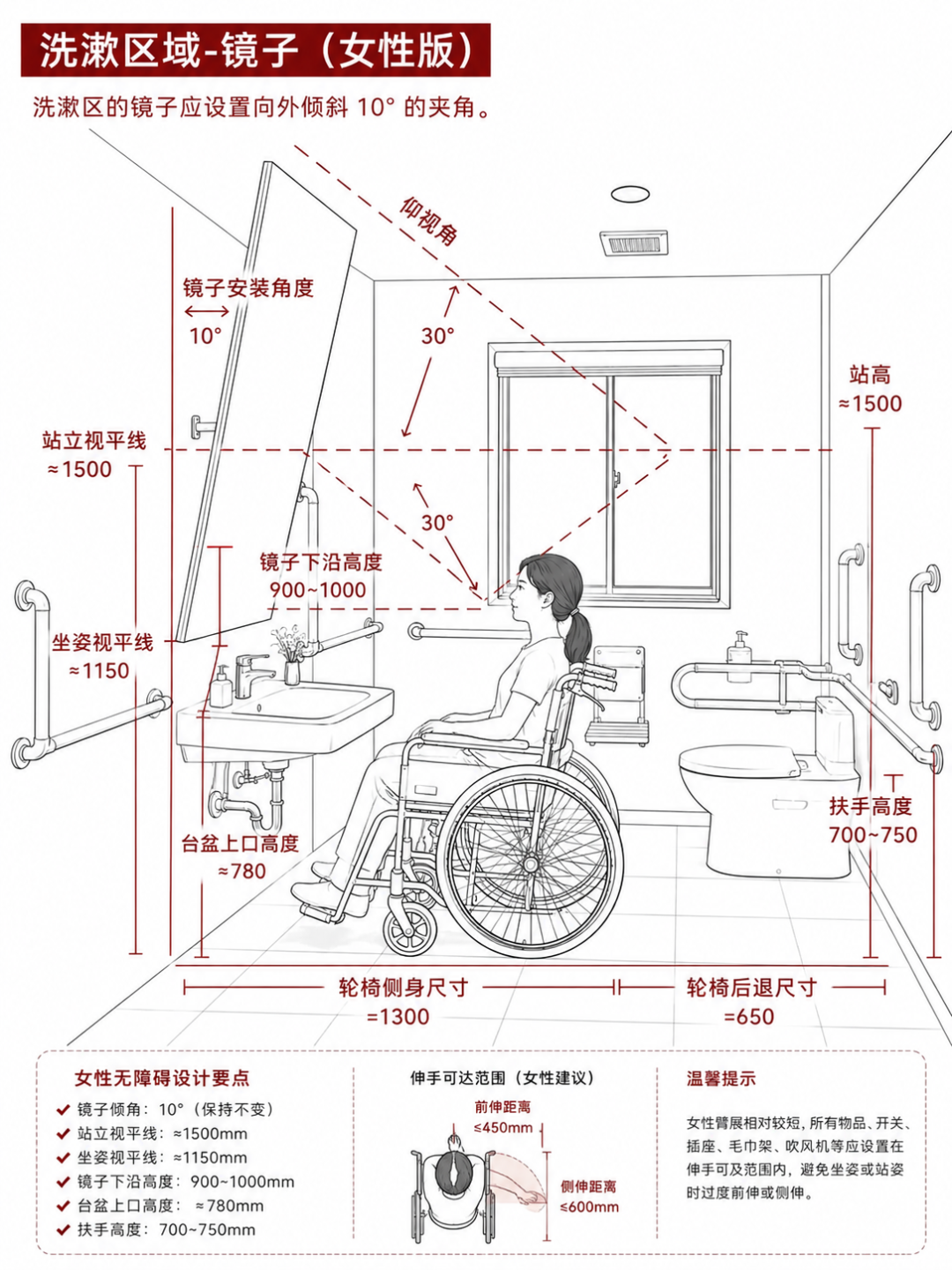 卫生间无障碍设计男女版尺寸全解-设计干货-行业规范-建e网设计资讯