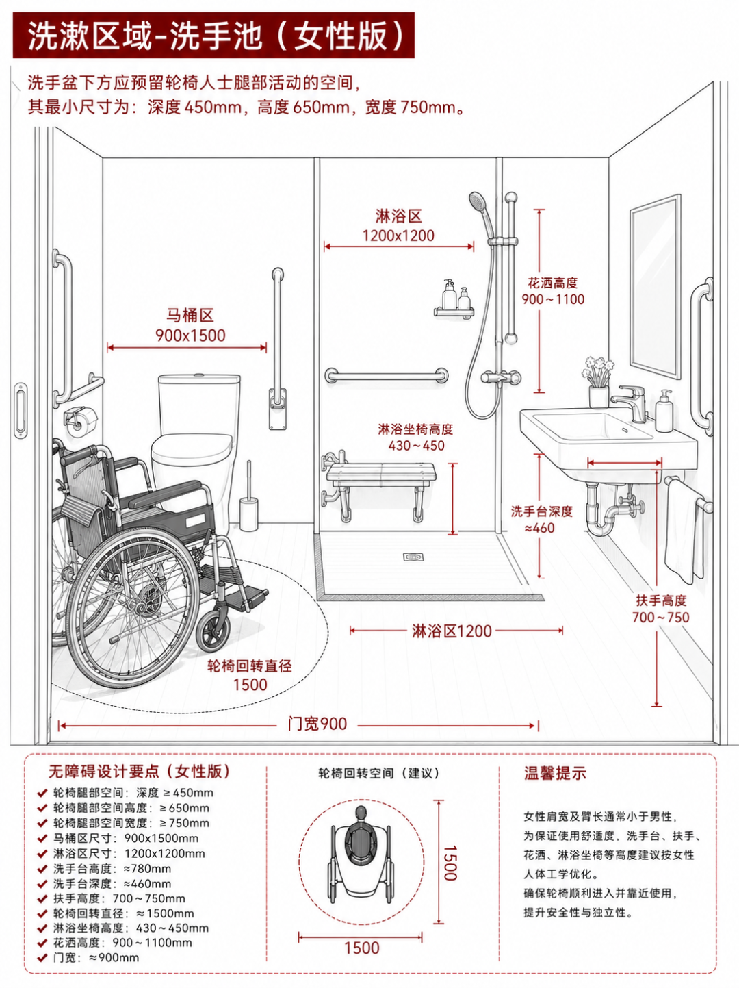 卫生间无障碍设计男女版尺寸全解-设计干货-行业规范-建e网设计资讯