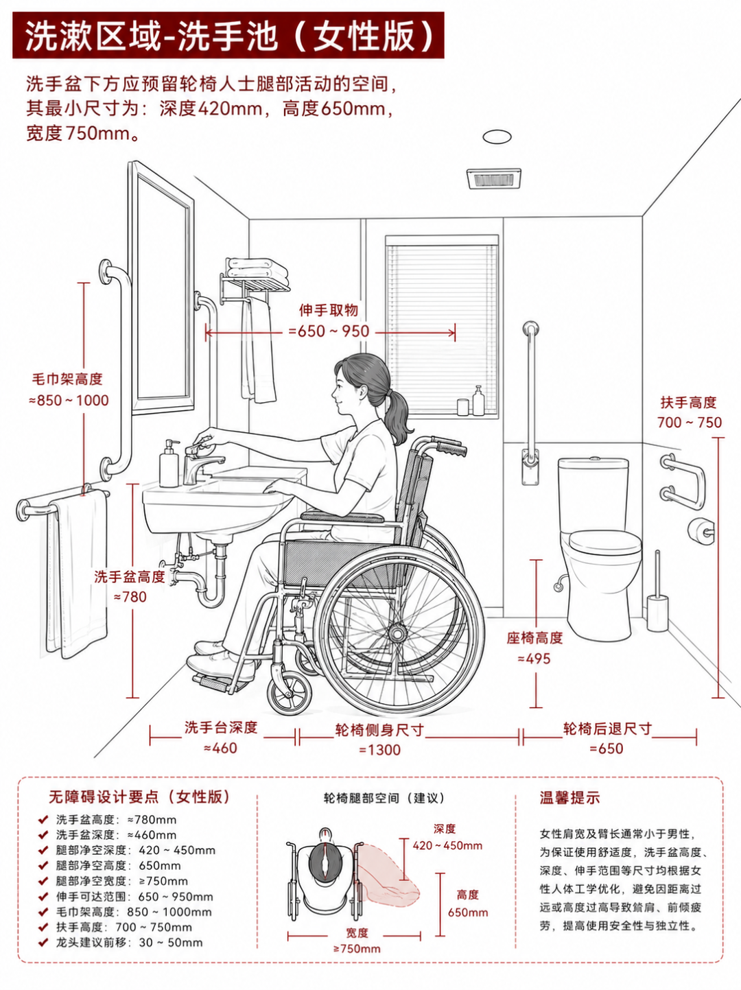 卫生间无障碍设计男女版尺寸全解-设计干货-行业规范-建e网设计资讯