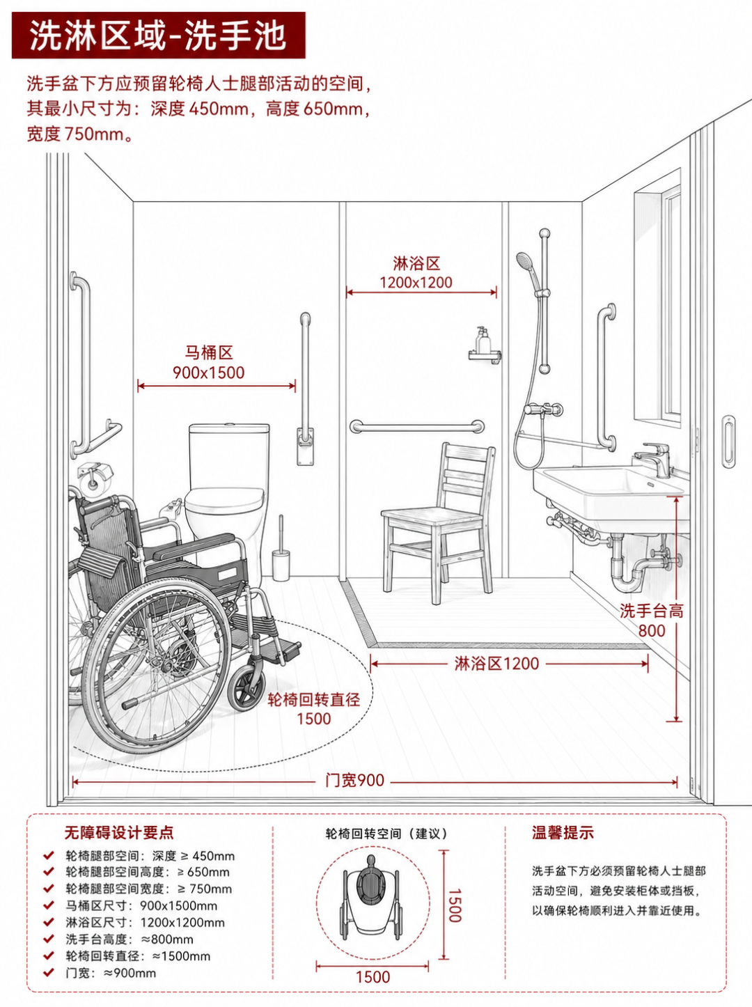 卫生间无障碍设计男女版尺寸全解-设计干货-行业规范-建e网设计资讯