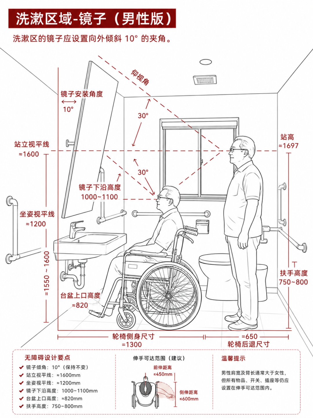 卫生间无障碍设计男女版尺寸全解-设计干货-行业规范-建e网设计资讯