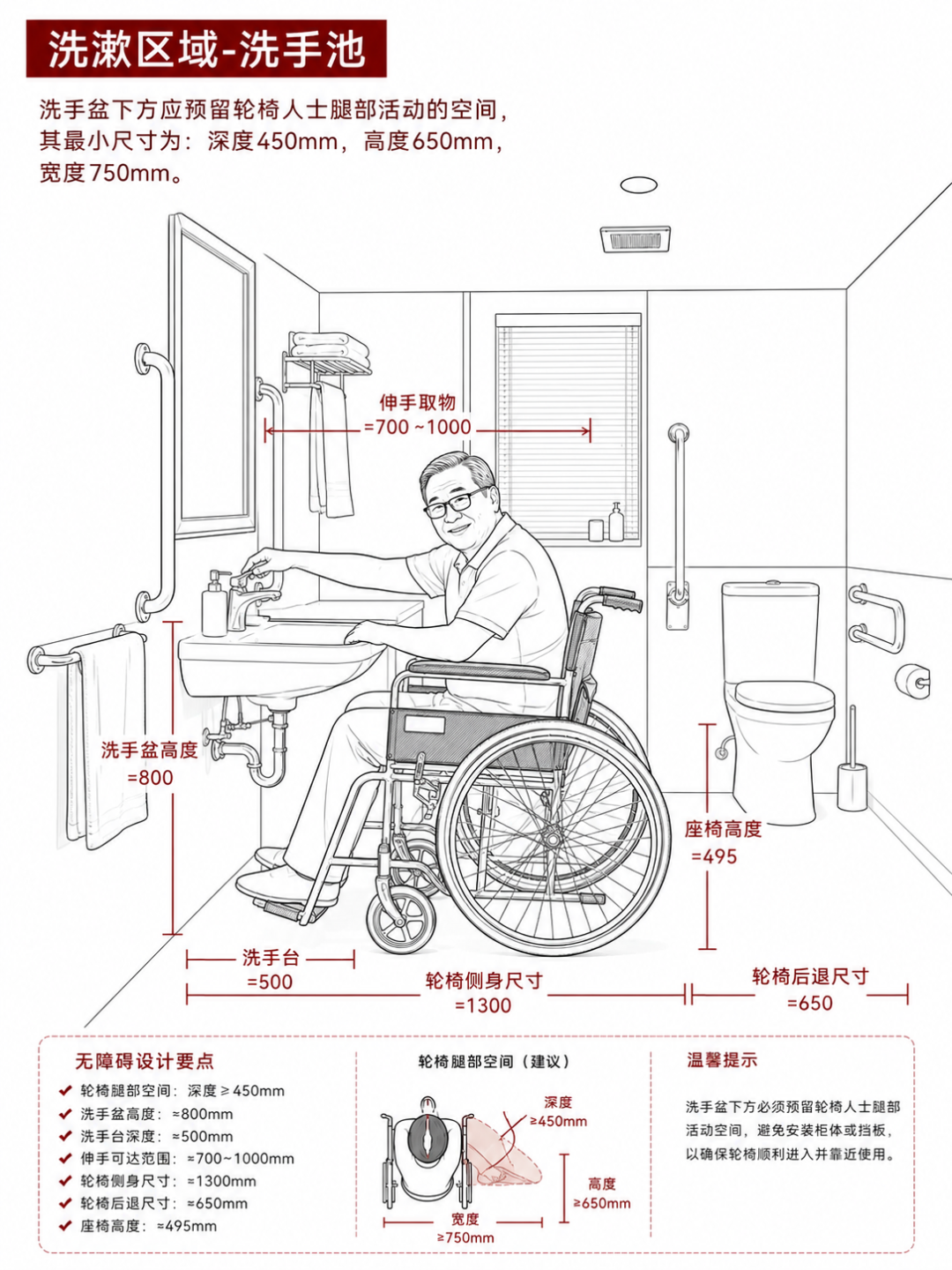 卫生间无障碍设计男女版尺寸全解-设计干货-行业规范-建e网设计资讯